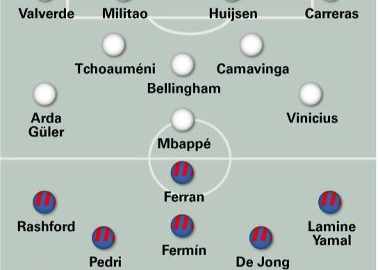 वर्ल्ड स्पोर्ट्स ने एल क्लैसिको की शुरुआती लाइनअप की भविष्यवाणी की: फेलन पांचवें स्थान पर खेलेंगे, जिसमें हुइज़न मिलिटाओ के साथ साझेदारी करेगा