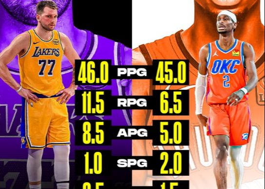 एमवीपी प्रतियोगिता जल्दी शुरू होती है! अमेरिकी मीडिया डोंसिक और एसजीए के पहले दो गेम डेटा की तुलना करता है