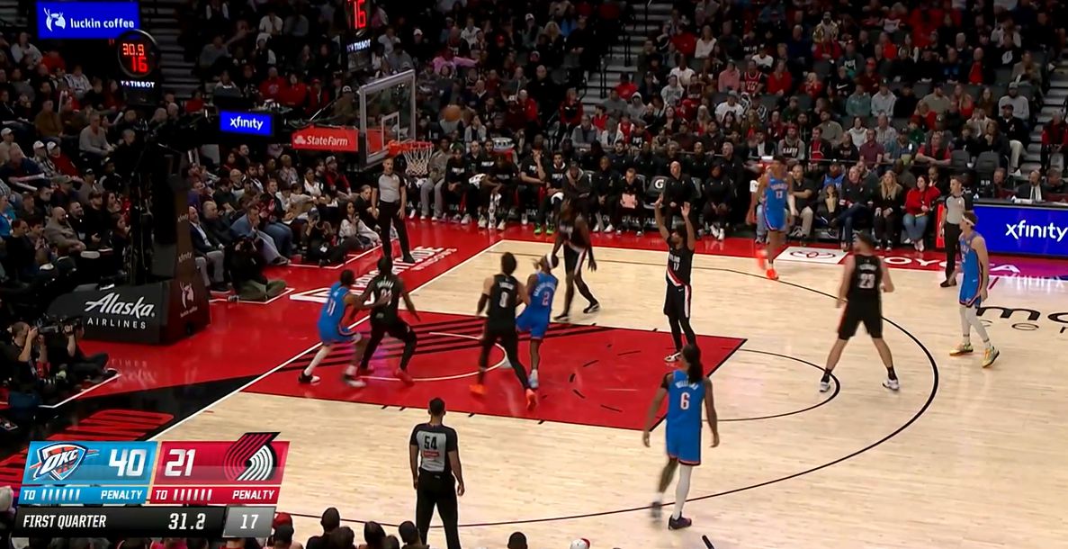 क्या यह आर-पार की लड़ाई है? थंडर ने पहले क्वार्टर में 41 अंक बनाए, 20 अंकों की बढ़त बनाई और ट्रेल ब्लेज़र्स को हराया।